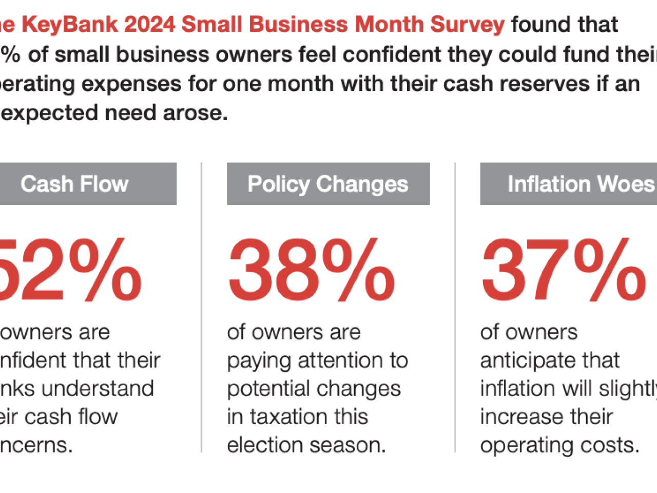 KeyBank 2024 Small Business Month Summary.