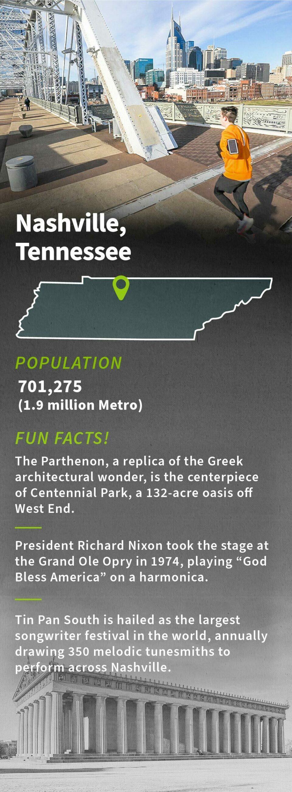 Nashville, TN infographic