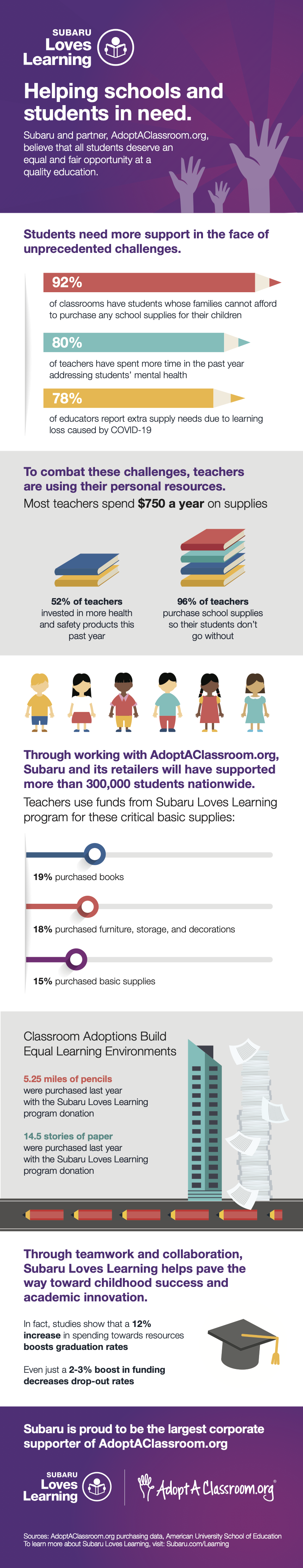 Infographic: Helping schools and students in need
