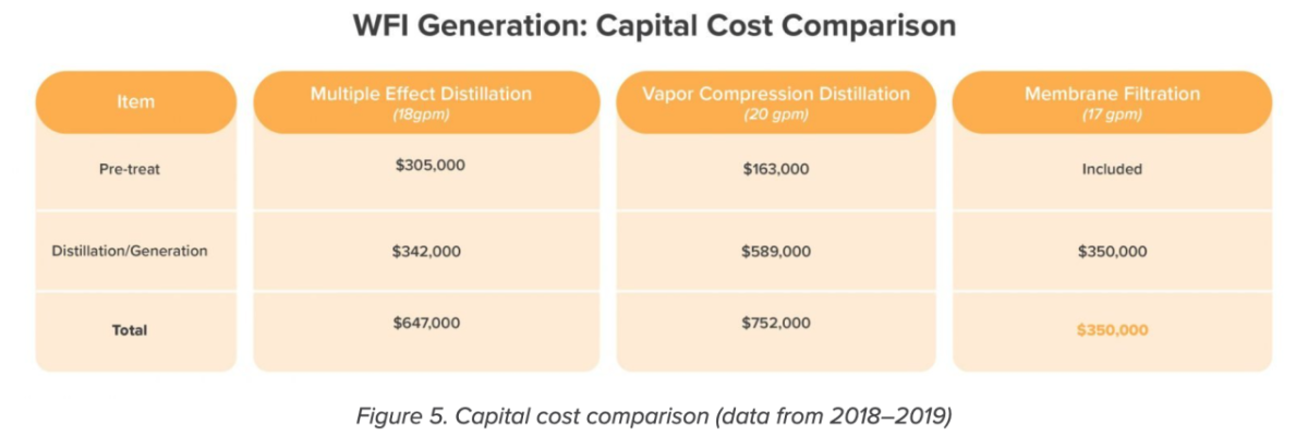 capital cost comparison