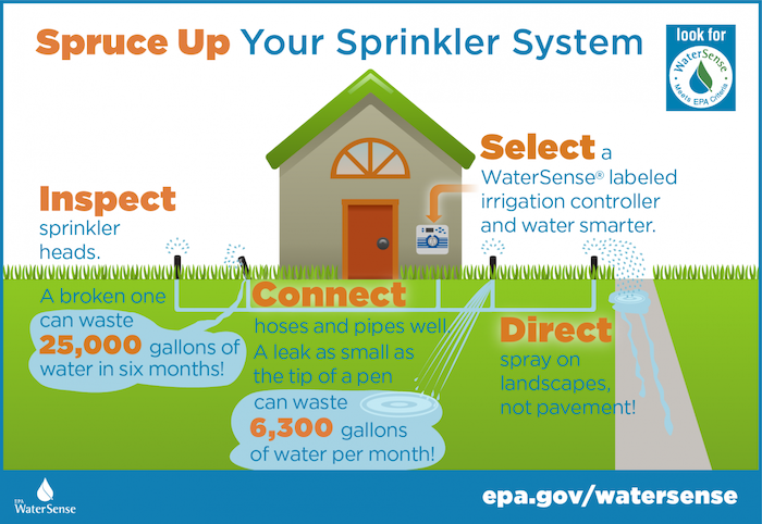 Spruce up your sprinkler system: Inspect sprinkler heads. A broken one connect can waste hoses and pipes well 25,000 gallons of A leak as small as water in six months! Selecta WaterSense® labeled irrigation controller and water smarter. Direct spray on landscapes, not pavement!Direct spray on landscapes, not pavement!