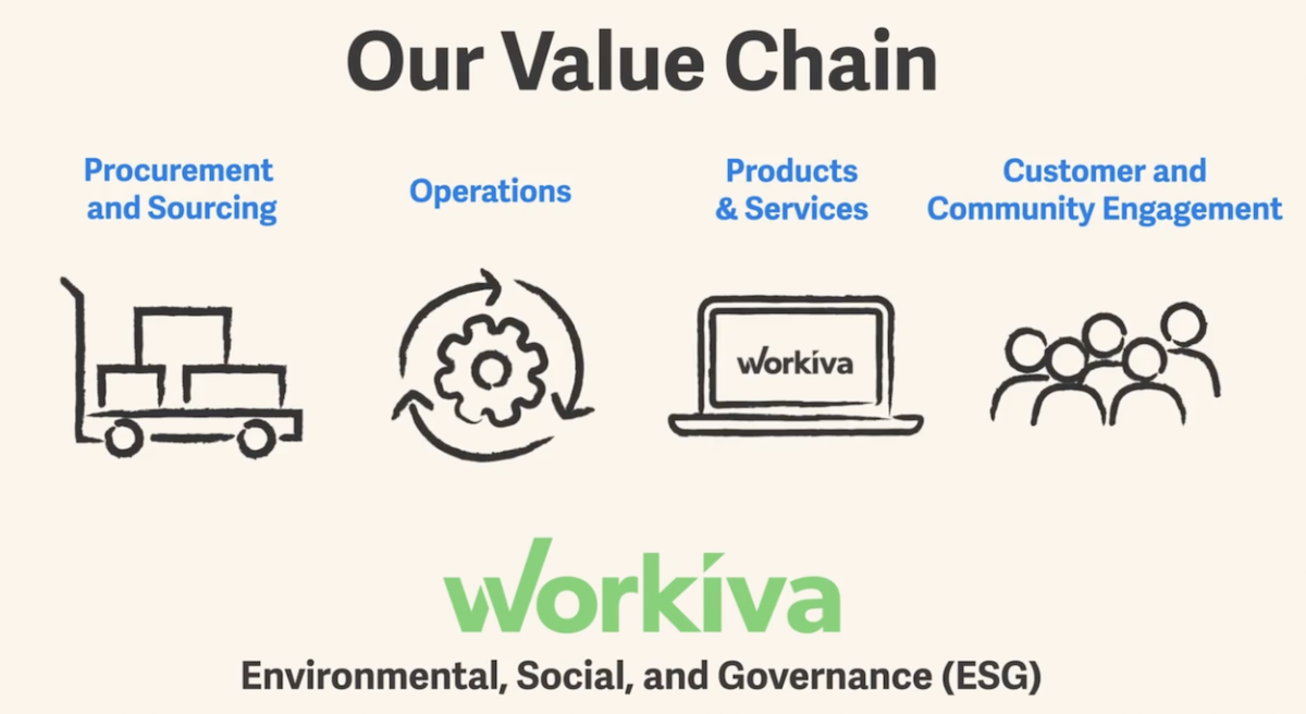 Workiva Our Value Chain